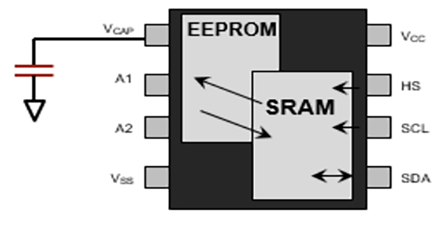 主控芯片CPU/FPGA存储及单粒子翻转科普