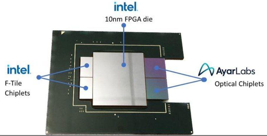 Ayar Labs推出集成英特尔Agilex FPGA技术的光学I/O解决方案