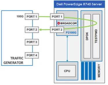 FPGA+x86构建高性能国产网络测试仪竞技之道 FPGA+x86构建高性能国产网络测试仪竞技之道