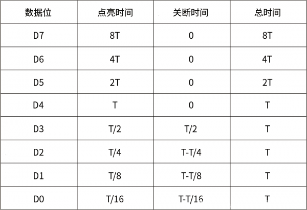 一文了解 FPGA 在LED显示上的应用