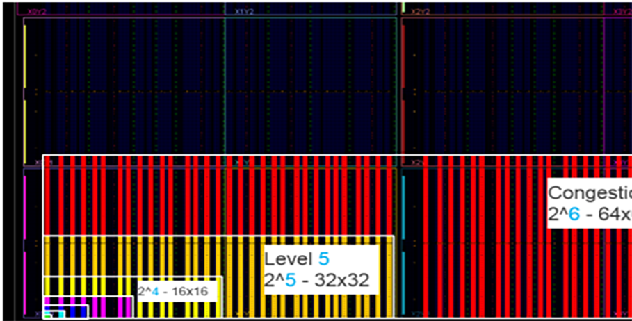 FPGA布线拥塞主要原因及解决方法