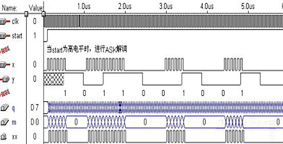 基于FPGA VHDL的ASK调制与解调